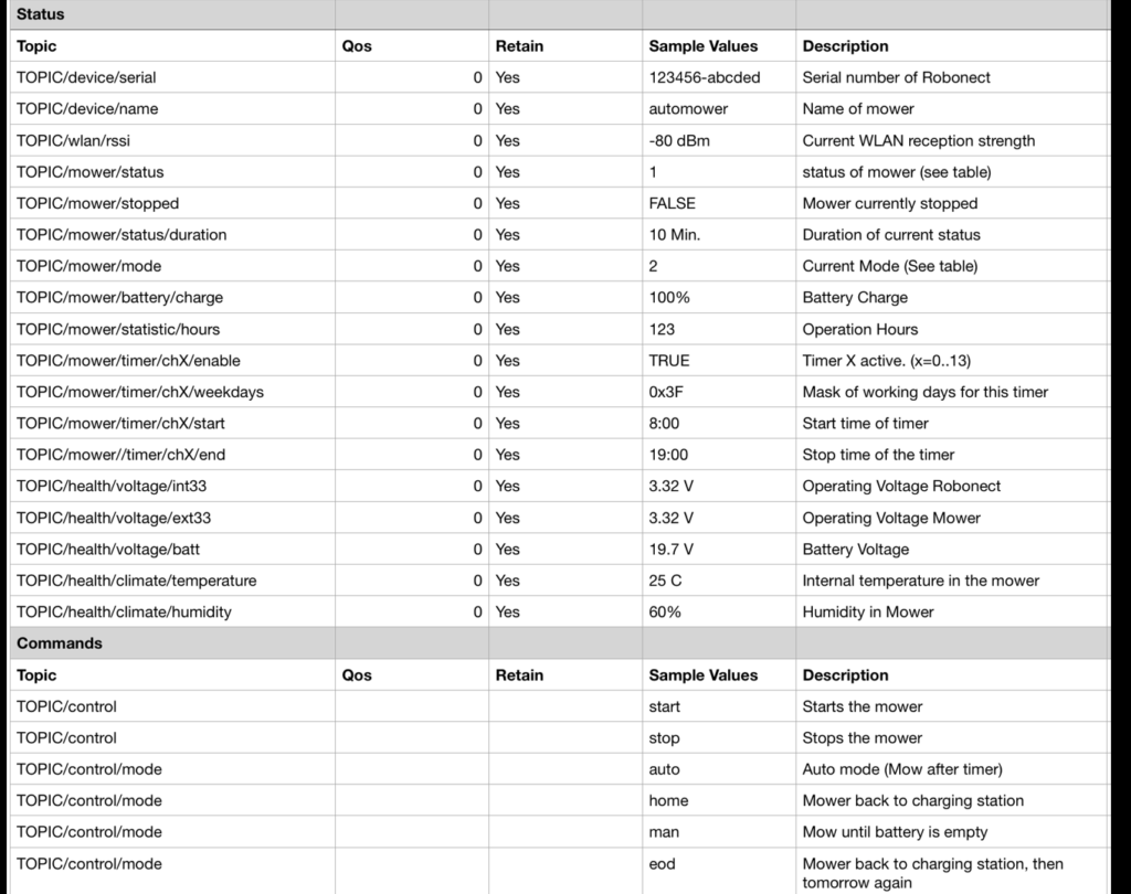 Status Sensoren Robonect Forum