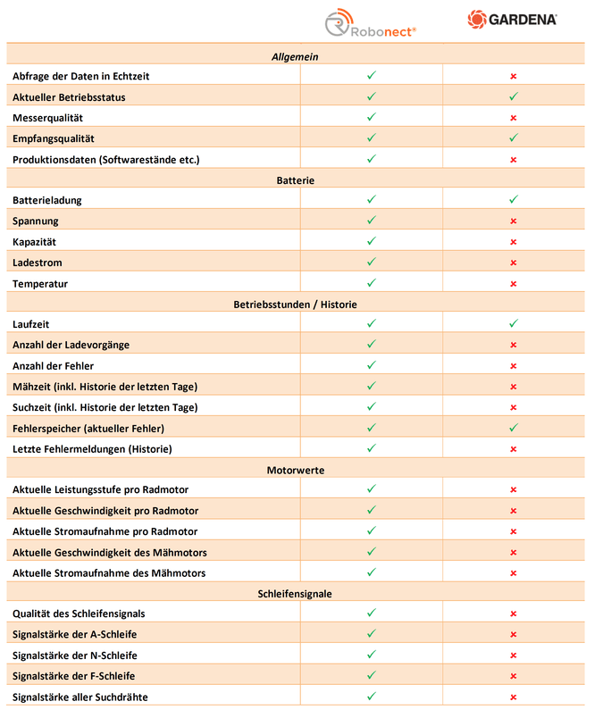 Unterschied Robonect Gardena, Quelle: robonect-shop.de