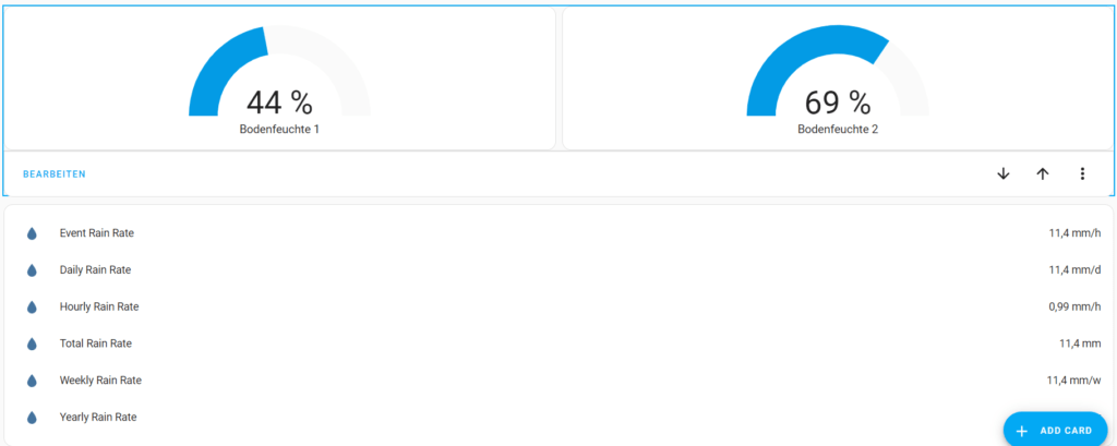 Bodenfeuchte, Regeninformationen