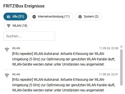Fritz!Box Ereignisse